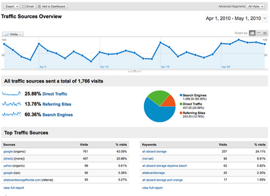 Google%20Analytics