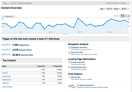 Google%20Analytics