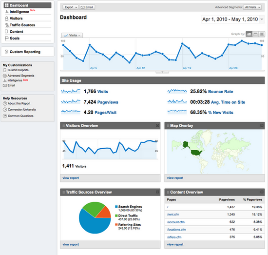 Google%20Analytics