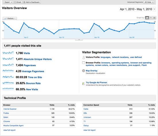 Google%20Analytics